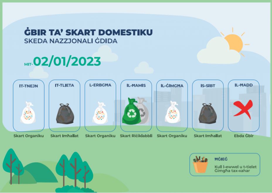 Afval schema in Malta
